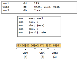 Image result for little-endian