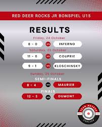 Image result for Carstairs & District Bowling Club