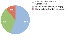 Attēlu rezultāti vaicājumam “Cladopodiella francisci”