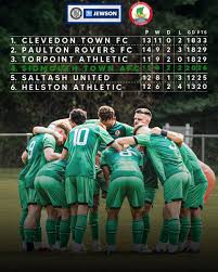 Image result for Sidmouth Town Association Football Club