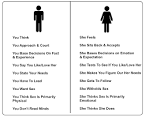 Best dating tips, relationship advice for men-3 | Wing Girl Method