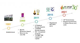 Image result for papop