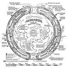 Image result for inner earth