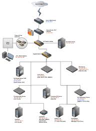 Image result for network diagram