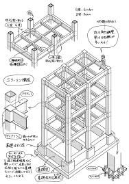 Image result for ラーメン構造