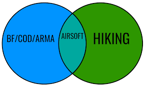 Image result for Sopley Airsoft Club