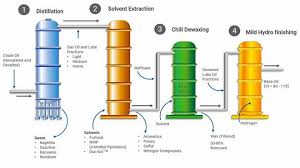 Image result for oil%