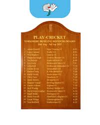 Image result for Spen Victoria Cricket, Bowling & Athletic Club