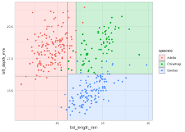 Image result for ggplot2 examples