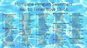 Image result for Grimsby Penguins Swimming Club