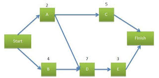 Image result for network diagram