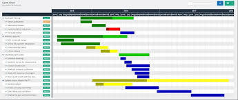 Image result for gantt chart
