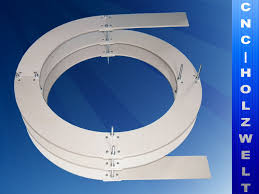 Bildergebnis für Gleiswendel