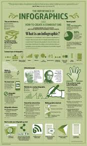 Image result for infographics
