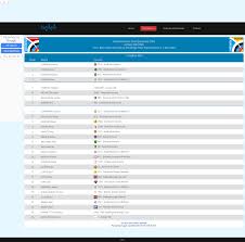 Image result for Abbey Bowmen Archery Club, Essex