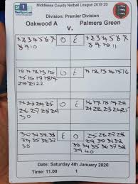 Image result for Palmers Green Netball Club