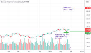 Image result for GD:Graph