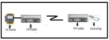 Image result for t1 loopback plug