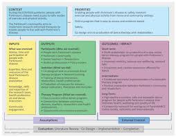 Image result for Surrey Keep Fit Association