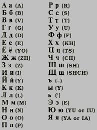 Image result for russian alphabet