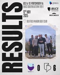 Image result for Portsmouth University Caving Club