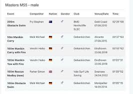 Image result for Vale Royal Life Saving Club