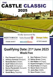 Image result for Castle Donington Town Bowls Club