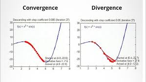 Image result for GD:Graph