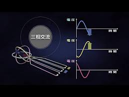 Image result for 単相交流回路