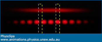 Image result for interference patterns