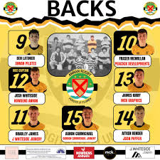 Image result for Annan Rugby Football Club