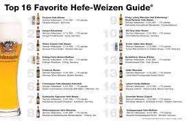 Image result for Weizen
