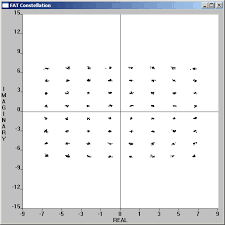 Image result for 64 qam