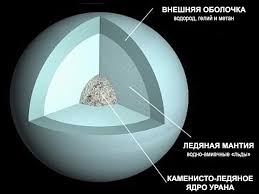 Image result for Планета Уран