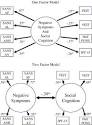 Science Direct.com - Schizophrenia Research - Social cognition in ... 