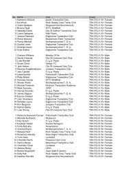 Image result for Edgbarrow Trampoline Club