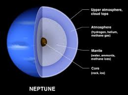 Image result for neptune