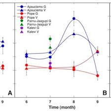 Attēlu rezultāti vaicājumam “Saussurea esthonica leaf”