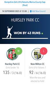 Image result for Hursley Park Cricket Club