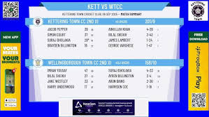 Image result for Wellingborough Town Cc