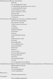 Attēlu rezultāti vaicājumam “Hippuridaceae”