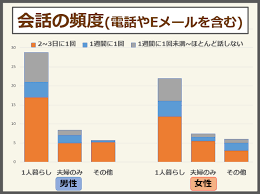 Image result for 自宅突然死 単身世帯