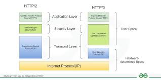 Image result for http://