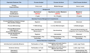 Billedresultat for BPM