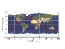 Image result for equirectangular