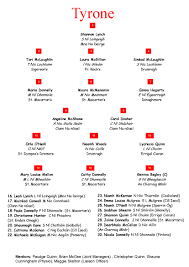 Image result for Cill Iseal