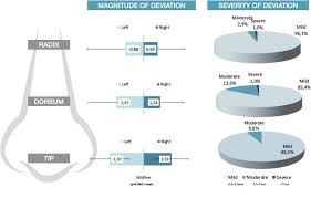 Image result for Co de Crista Chins