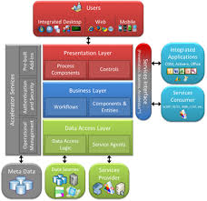 Image result for software architecture