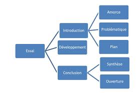 Image result for essai