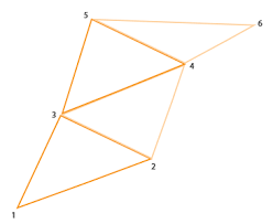 Image result for opengl triangle